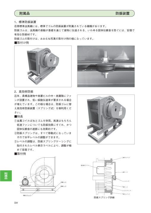 エバラファン 50Hz