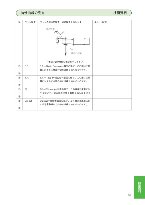 エバラファン 50hz エバラファン 50hz