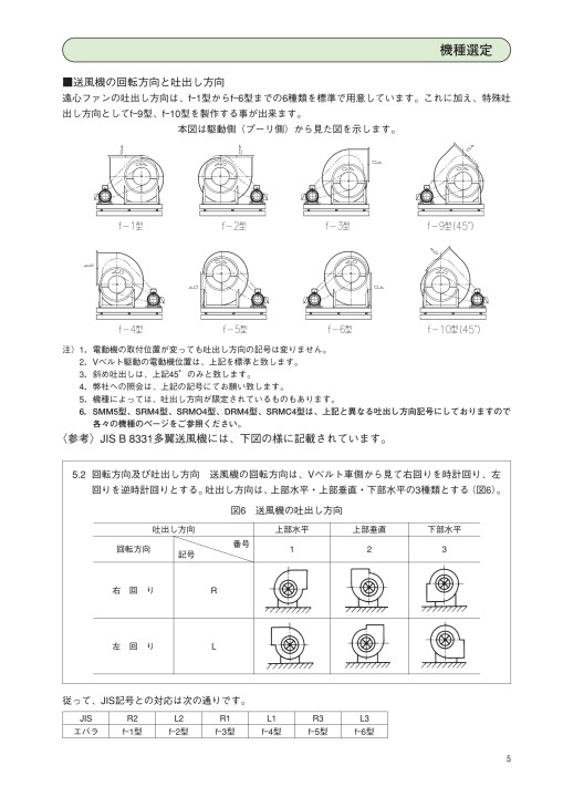 エバラファン 50hz