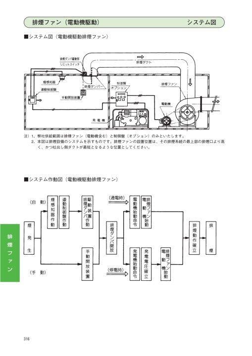 エバラファン 60hz