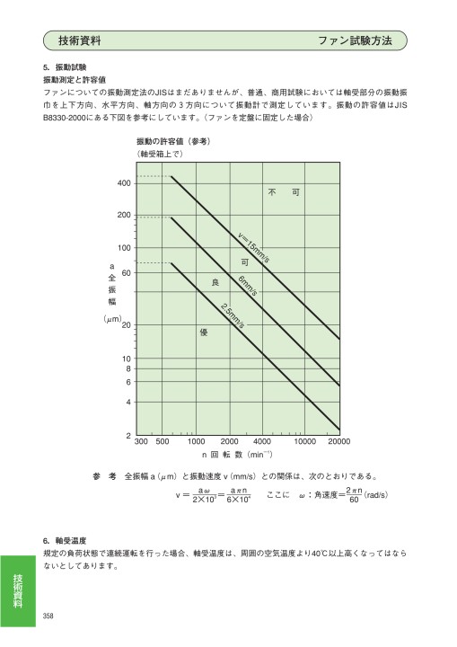 エバラファン 60hz