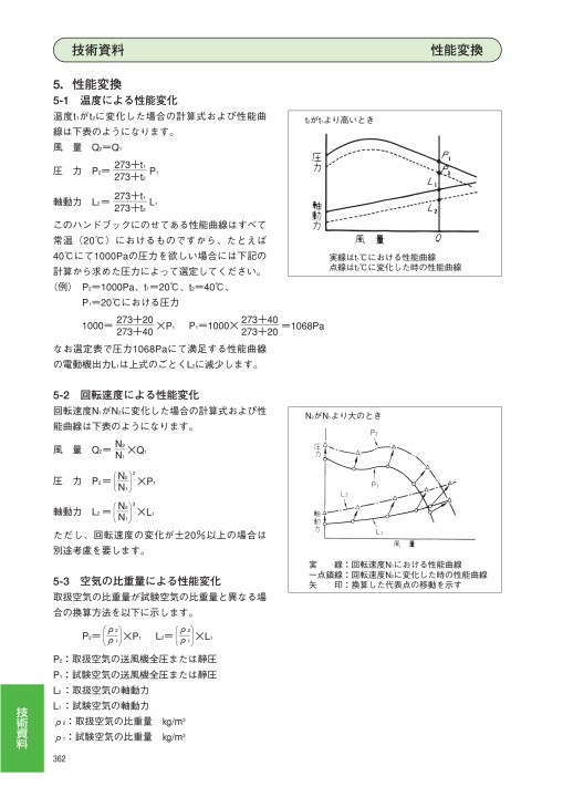 エバラファン 60hz エバラファン 60hz