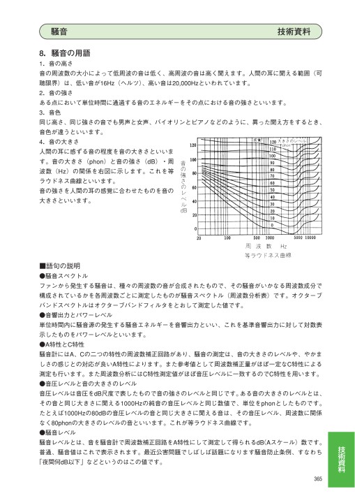 エバラファン 60hz エバラファン 60hz