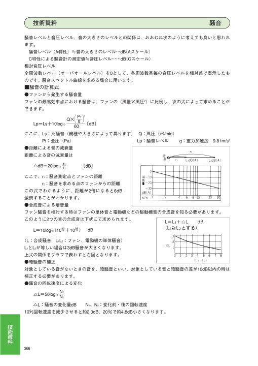 エバラファン 60hz エバラファン 60hz