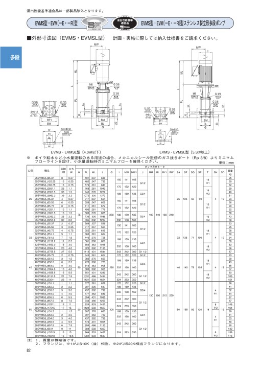 お買い得モデル エバラ EVMSL型ステンレス製立型多段ポンプ 50Hz 口径