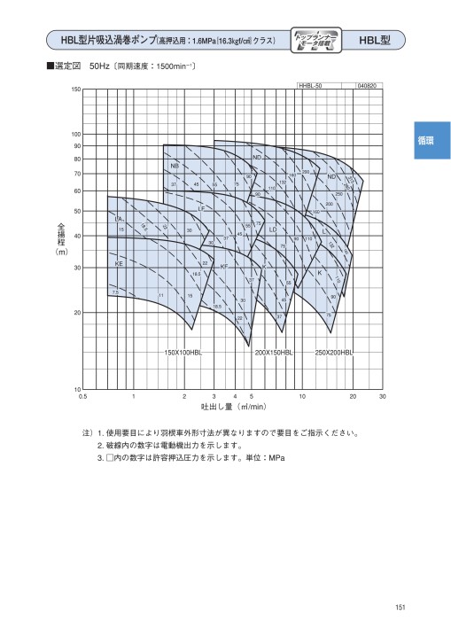 在庫処分大特価 エバラポンプ 渦巻きポンプ 125 100fs4l522be 50hz 0v モーター無 4極 循環ポンプ 給水ポンプ 公式ストア Hrmadeconsultancy Com