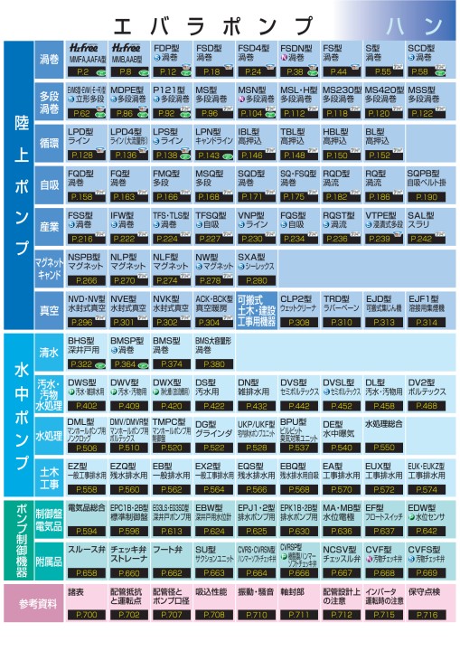 エバラポンプ 50Hz