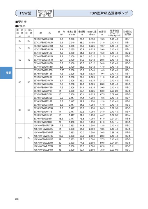 エバラポンプ 50Hz