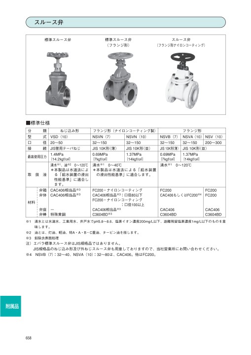 荏原ポンプ 標準チェッキ弁 NCV(10) 50A JIS10K(並) フランジ形