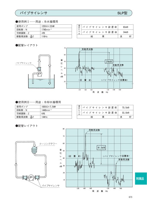 エバラポンプ 50Hz