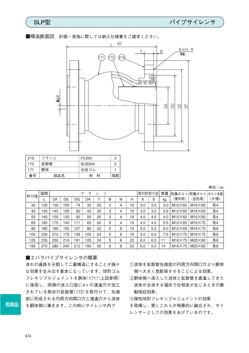 エバラポンプ 50Hz