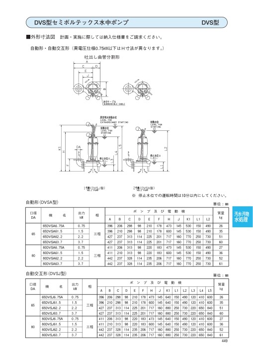 最安値に挑戦 50DVS6.75A エバラ 荏原 雑排水用セミボルテックス水中ポンプ 非自動形 60Hz 三相