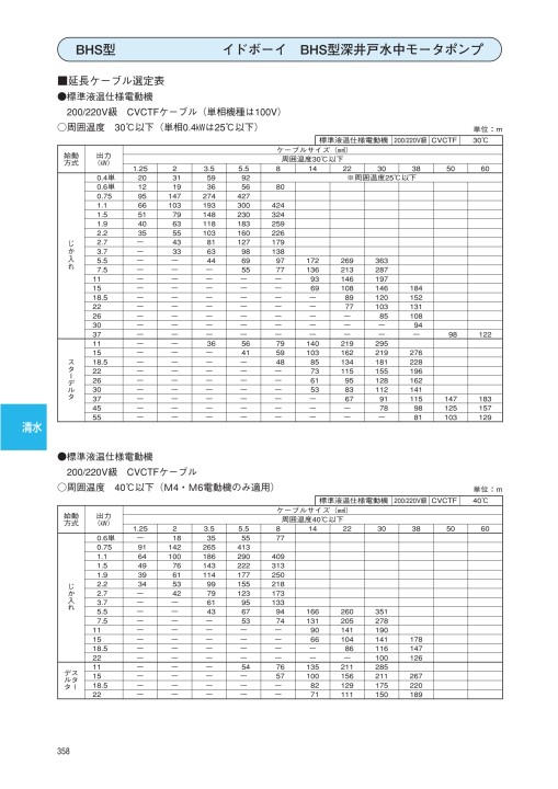 エバラポンプ 60hz