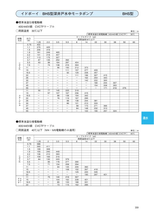 エバラポンプ 60hz