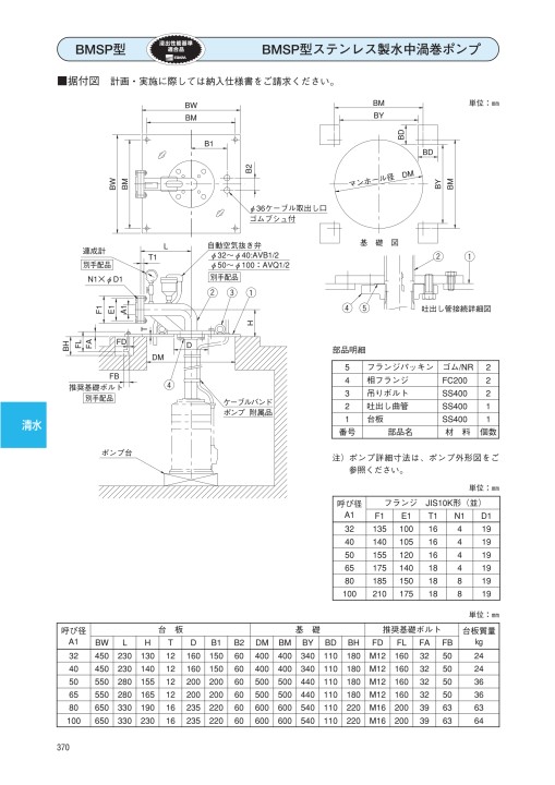 エバラポンプ 60Hz