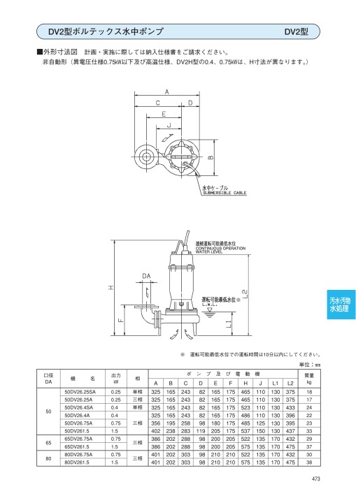 [50DNA5.4S]エバラ 荏原 汚水雑排水用水中ポンプ 自動形 50Hz 単相