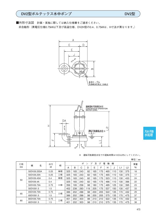 荏原製作所排水ポンプ - 3