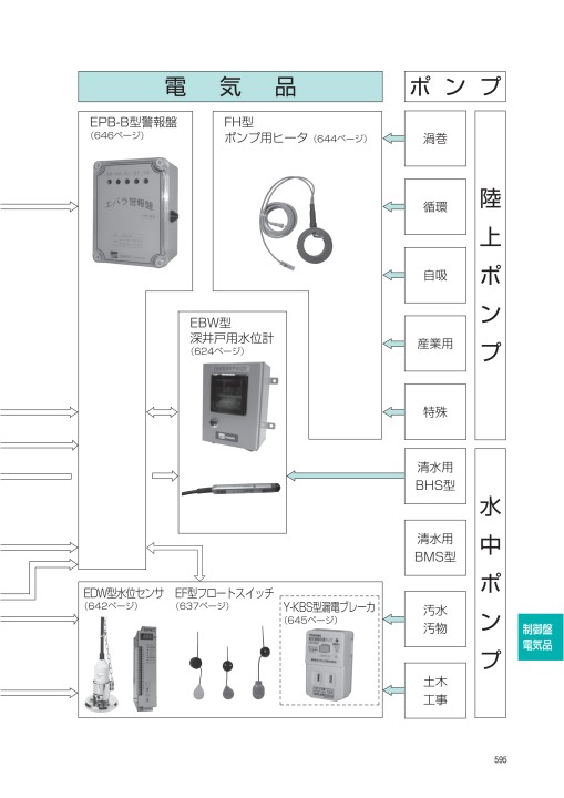エバラポンプ 60Hz エバラポンプ 60Hz
