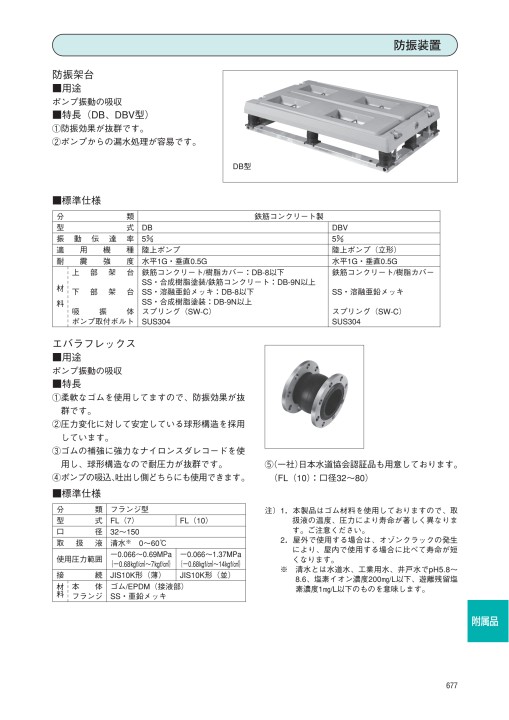 エバラポンプ 60Hz