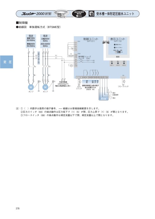 エバラフレッシャー給水ユニット・消火ポンプ 60Hz