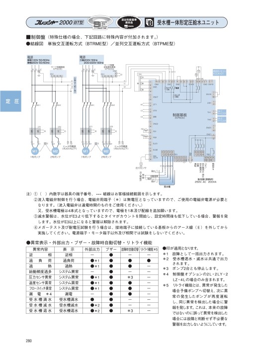 エバラフレッシャー給水ユニット・消火ポンプ 60Hz