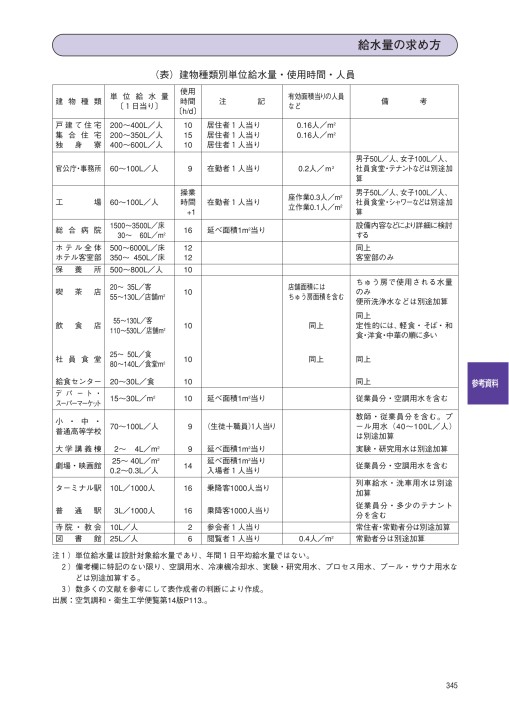 エバラフレッシャー給水ユニット 消火ポンプ 60hz