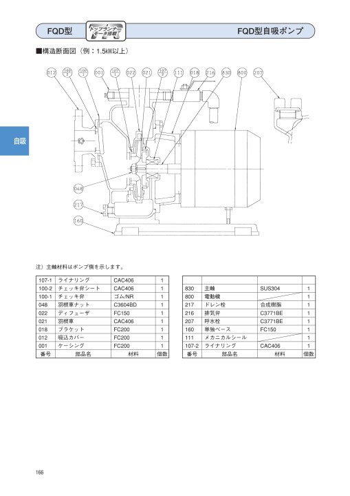 AL完売しました。 エバラ FMQ型多段自吸ポンプ 50Hz 口径40mm <br>40FMQ353.7B 1台<br><br>   134-7089<br><br><br>