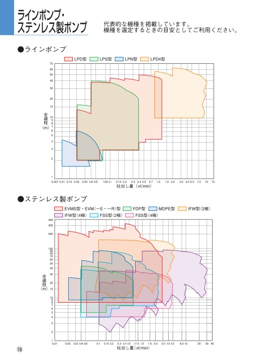 エバラポンプ 50hz