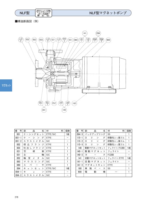 エバラポンプ 50hz
