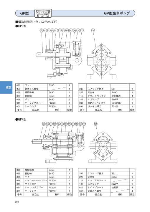エバラポンプ エバラギアポンプ モーター新品