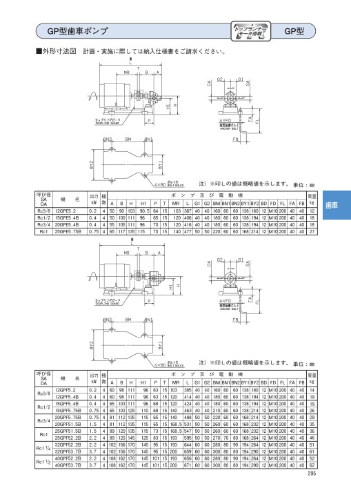 エバラポンプ 50Hz