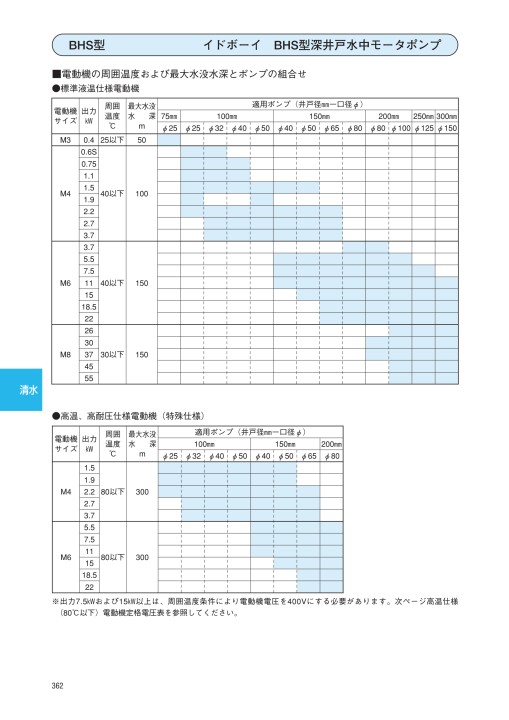 エバラポンプ 50hz エバラポンプ 50hz