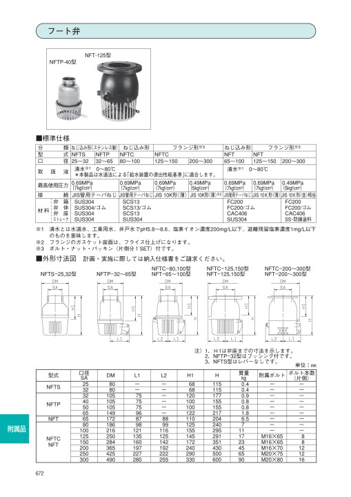 エバラポンプ 50Hz