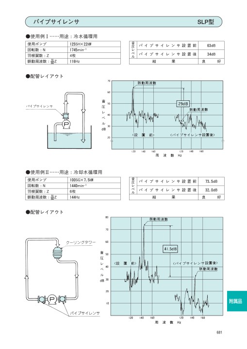 エバラポンプ 60Hz