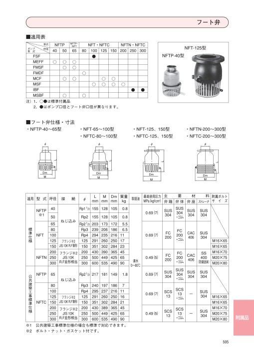 荏原　フート弁各種サイズの７個セット フート弁 ねじ込み形 ステンレス製 レバーなし NFTS型 荏原製作所