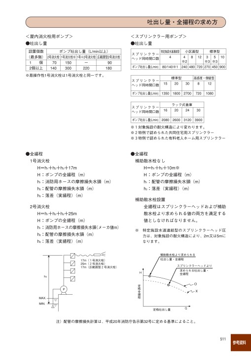 エバラフレッシャー給水ユニット 消火ポンプ 60hz エバラフレッシャー給水ユニット 消火ポンプ 60hz